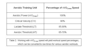 Middle Distance Coach How Middle Distance Coaches Coach Speed, Not Time - Track and Field Toolbox